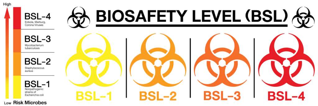 BSL Requirements and warnings